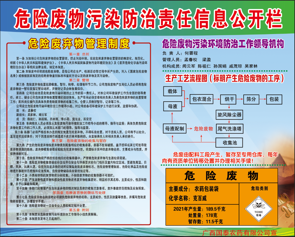 2022危险废物污染防治信息公开栏
