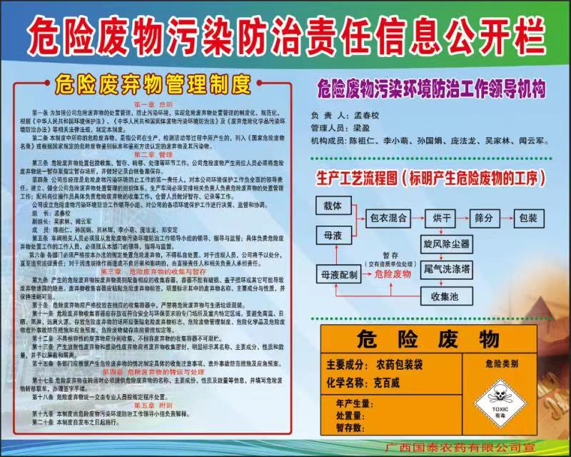 2023危险废物污染防治信息公开栏
